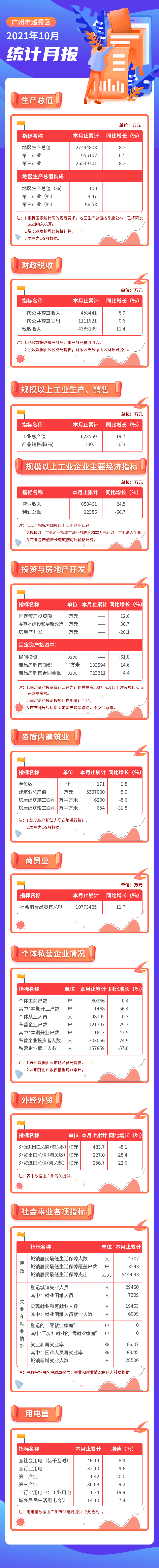 10月數(shù)據(jù)發(fā)布.jpg