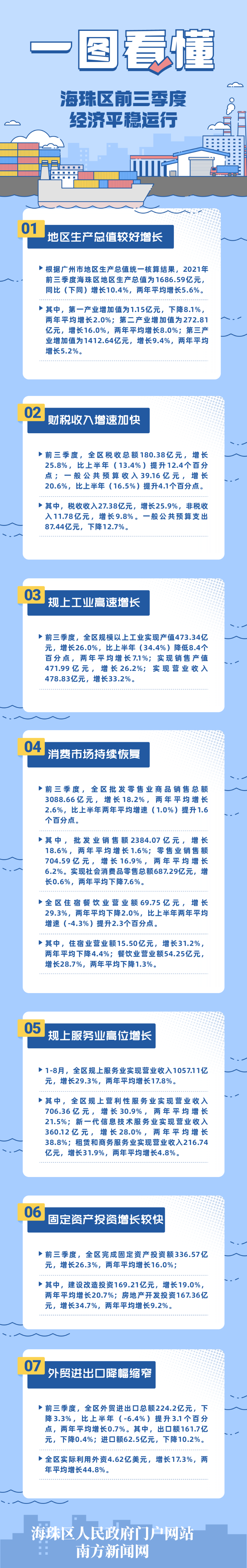 數(shù)據(jù)解讀前三季度.png