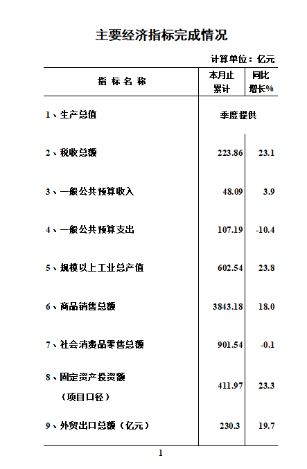 11月數據.png