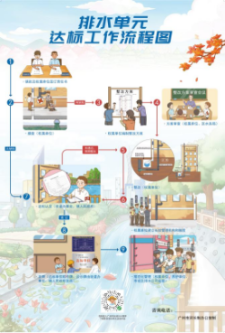 廣州用“繡花功夫”治水  提升城市精細(xì)化管理水平4186.png