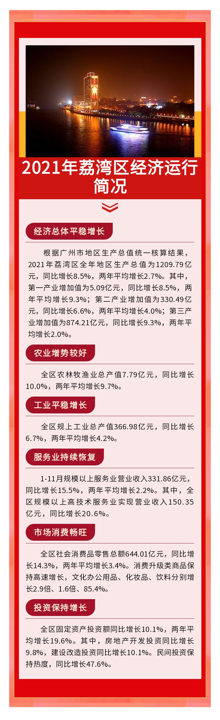 2021年荔灣區(qū)經(jīng)濟運行簡況.jpg