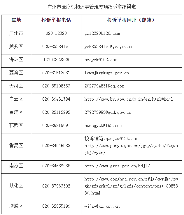 廣州市醫(yī)療機(jī)構(gòu)藥事管理專項(xiàng)投訴舉報(bào)渠道
