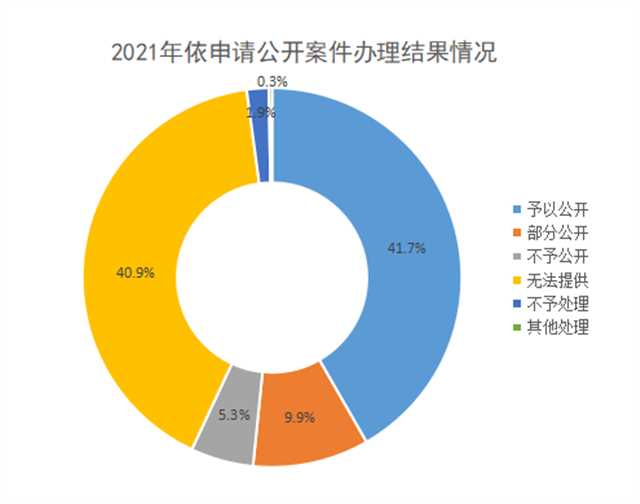 政務(wù)微信截圖_1648685581226.png