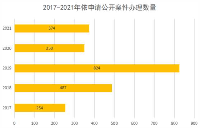 政務(wù)微信截圖_16486855499730.png