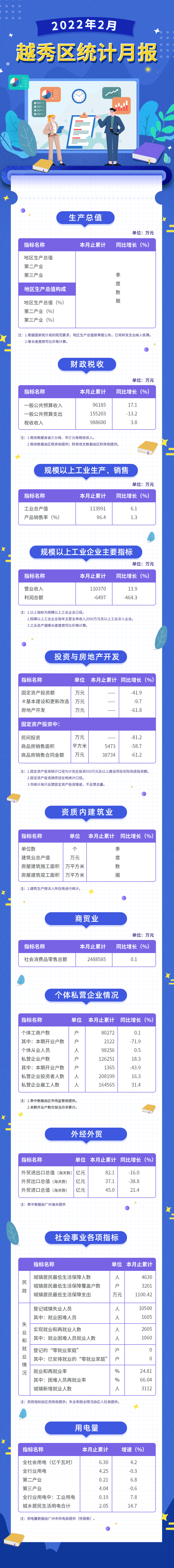 22年2月數(shù)據(jù)發(fā)布長圖.jpg