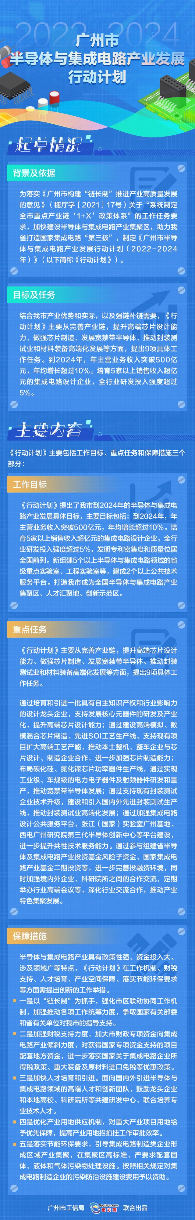 廣州市半導體與集成電路產業(yè)發(fā)展.jpg