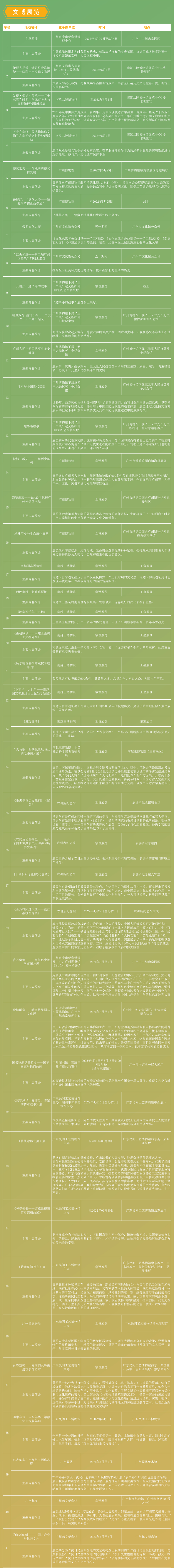 2022五一長圖：精品演出、文博展覽、惠民措施-3.jpg