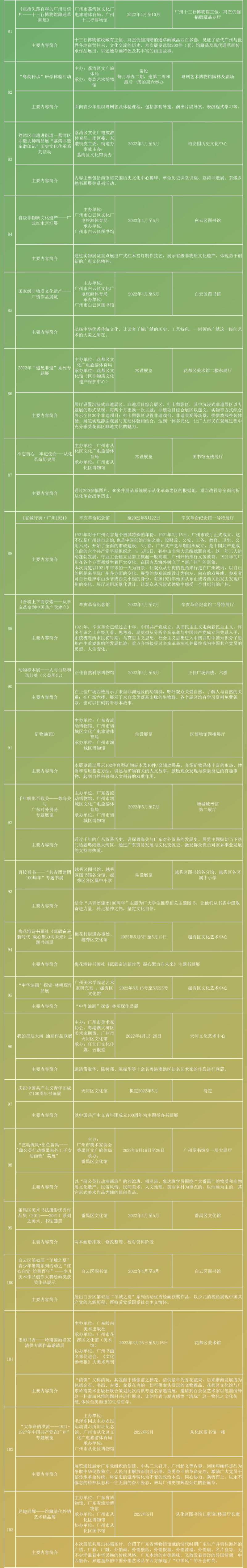 2022五一長圖：精品演出、文博展覽、惠民措施-5.jpg