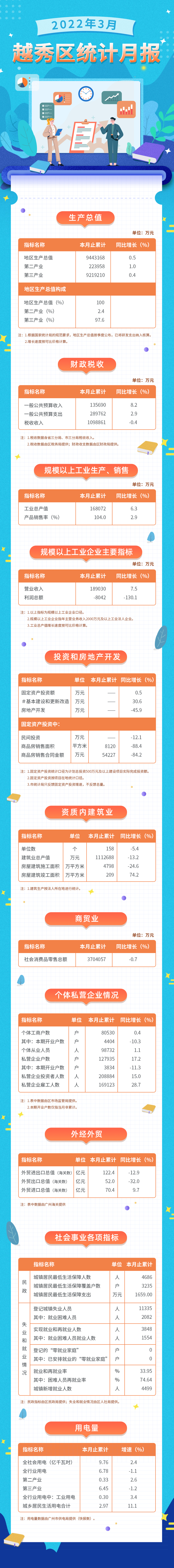 22年3月數據發布長圖.jpg