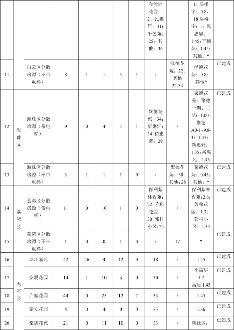 公共租憑住房房源情況表-2.jpg