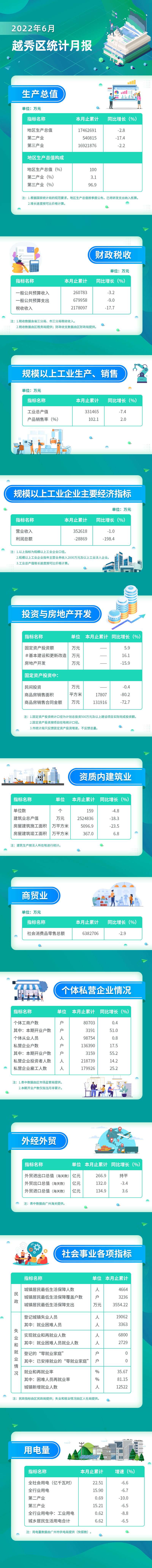 22年6月數(shù)據(jù)發(fā)布長圖.jpg