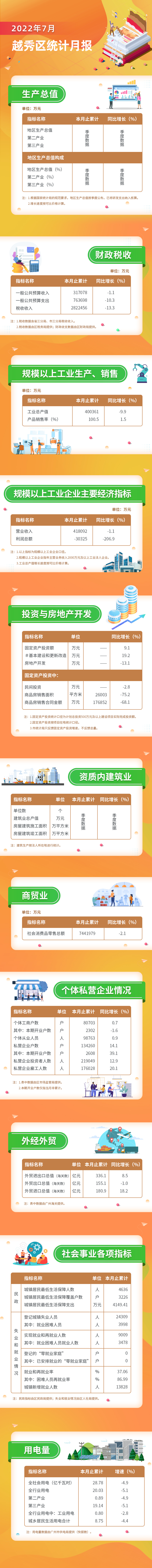 22年7月數據發布長圖.jpg