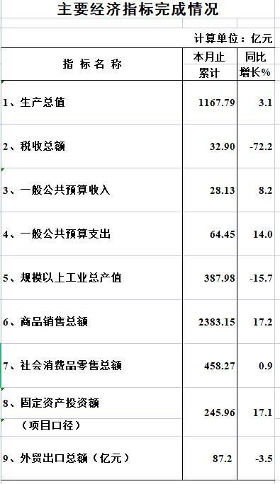 1-6月數據.png