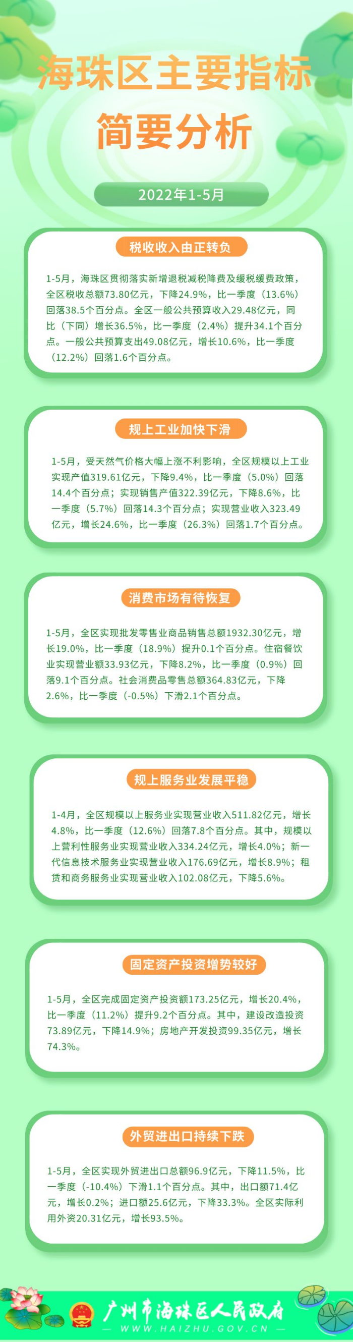 2022年1-5月海珠區主要指標簡要分析.png