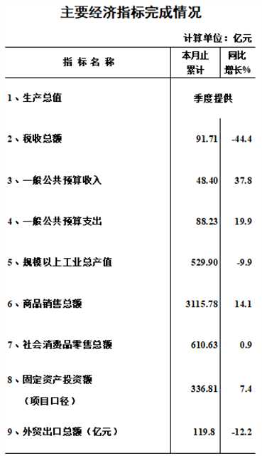 政務微信截圖_16672950291896.png
