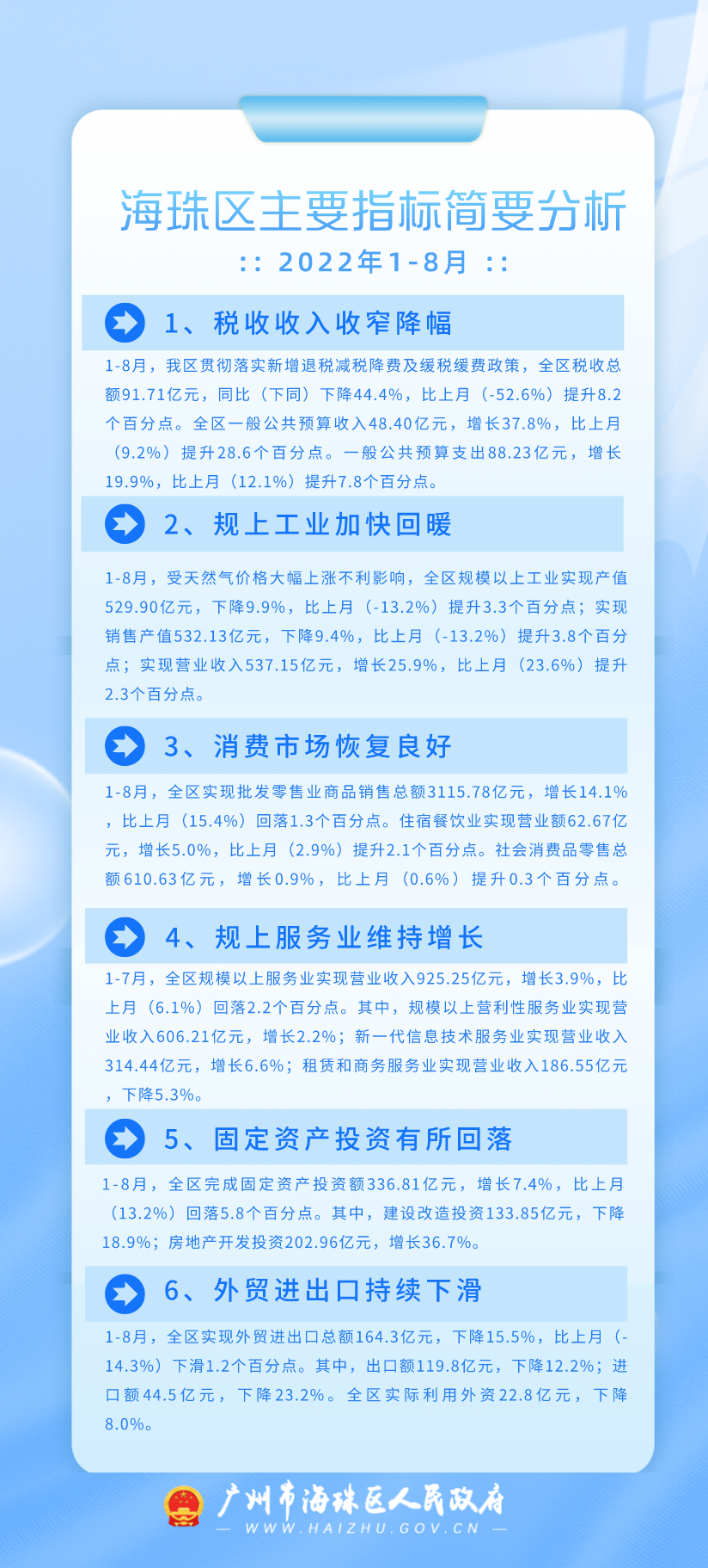 2022年1-8月海珠區(qū)主要指標簡要分析（圖解）.png