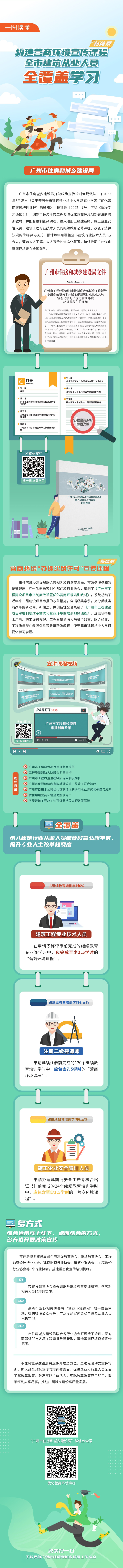 構建營商環境宣傳課程，全市建筑行業從業人員全覆蓋學習.jpg