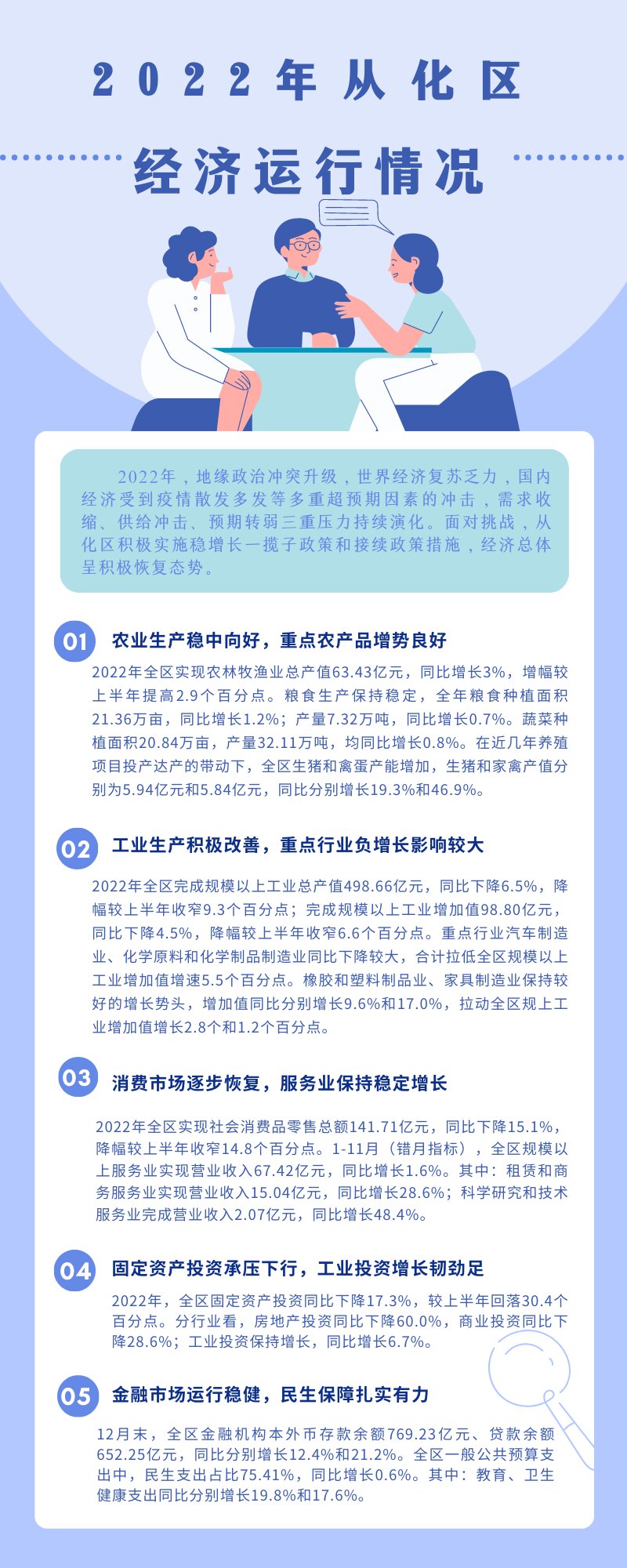 【一圖讀懂】2022年從化區(qū)經(jīng)濟運行情況.jpg