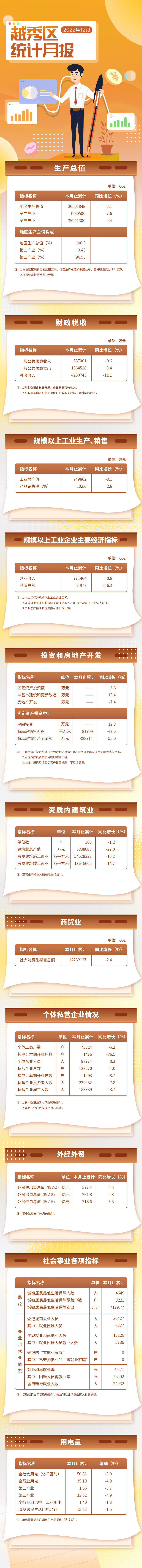22年12月數據發布長-壓縮后.jpg