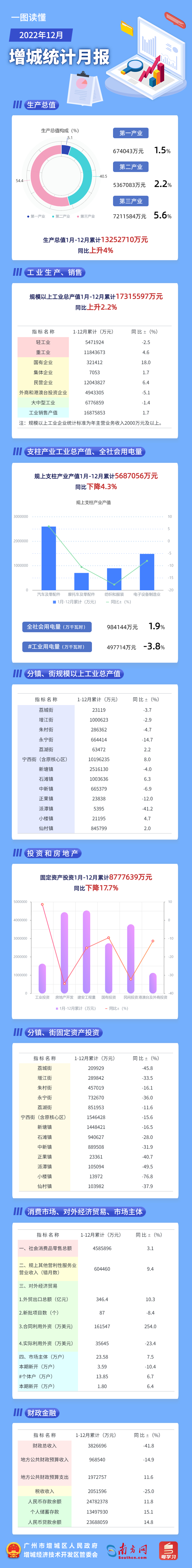 增城區12月統計月報.jpg