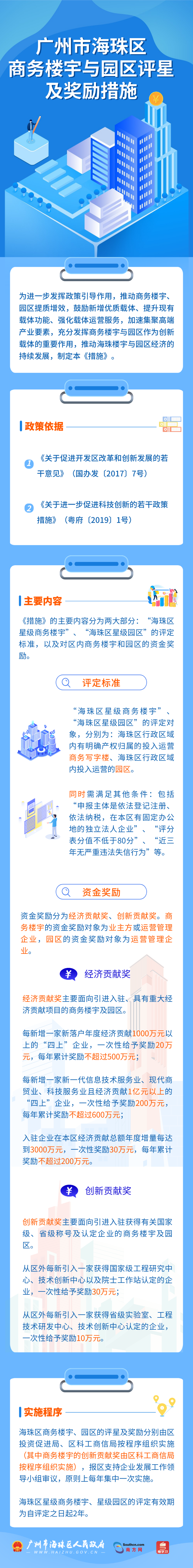 海珠區(qū)商務(wù)樓宇與園區(qū)評星.png
