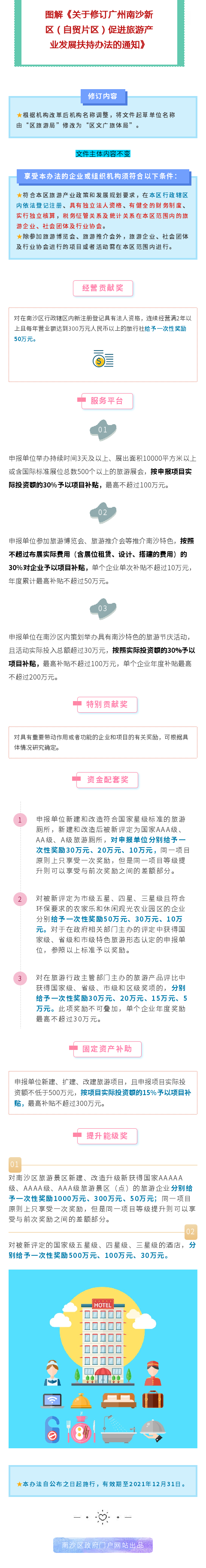 旅游產業 (1)_看圖王