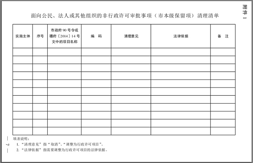 面向公民、法人或其他組織的非行政許可審批事項（市本級保留項）清理清單