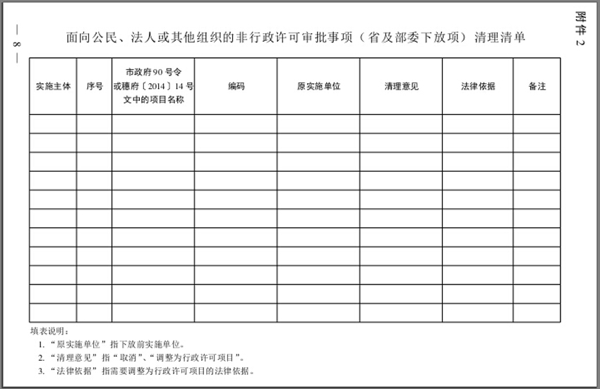 面向公民、法人或其他組織的非行政許可審批事項（省及部委下放項）清理清單