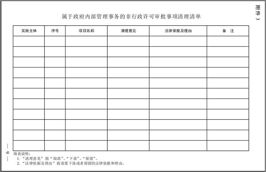 屬于政府內部管理事務的非行政許可審批事項清理清單