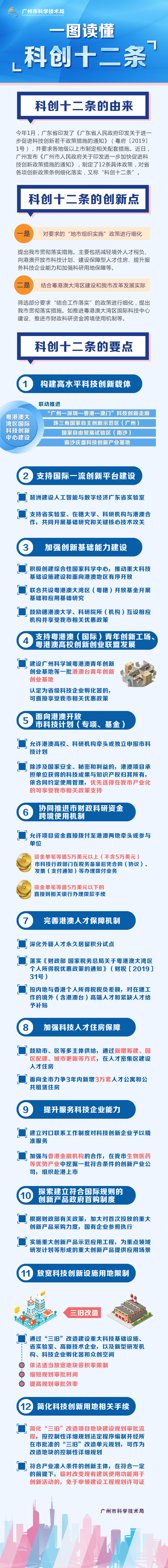 科創十二條