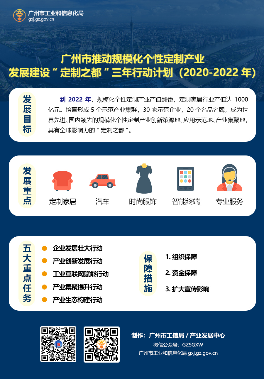 廣州市推動規(guī)模化個性定制產(chǎn)業(yè)發(fā)展 建設(shè)“定制之都”三年行動計(jì)劃(2020-2022年).jpg