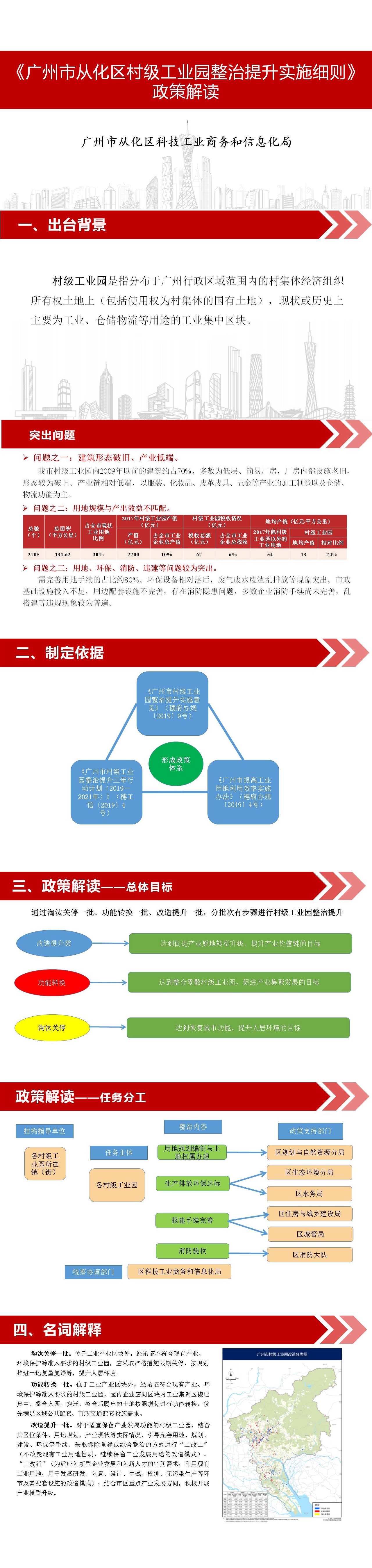 一圖讀懂《廣州市從化區村級工業園整治提升實施細則》政策解讀.jpg