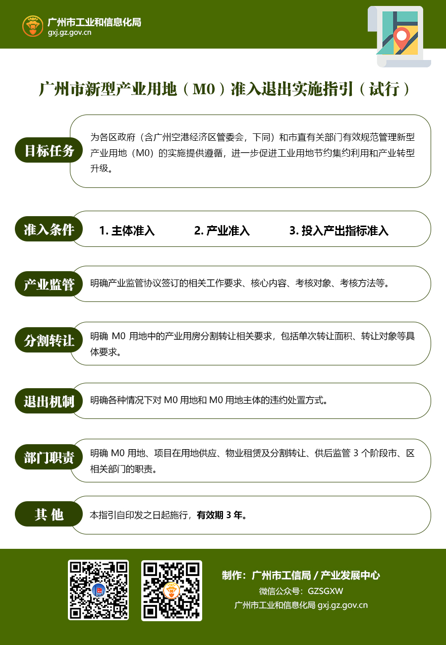 廣州市新型產業用地（M0）準入退出實施指引（試行）.jpg