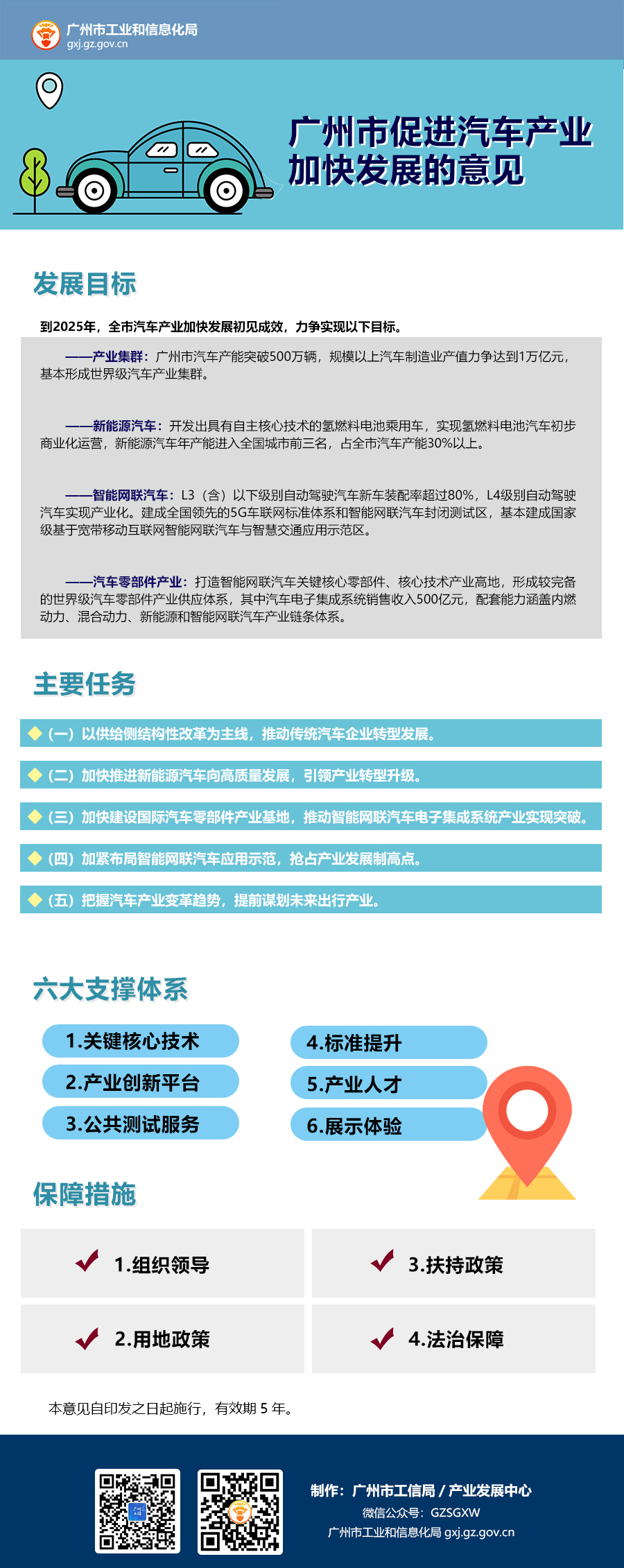 廣州市人民政府辦公廳關于促進汽車產業加快發展的意見.jpg