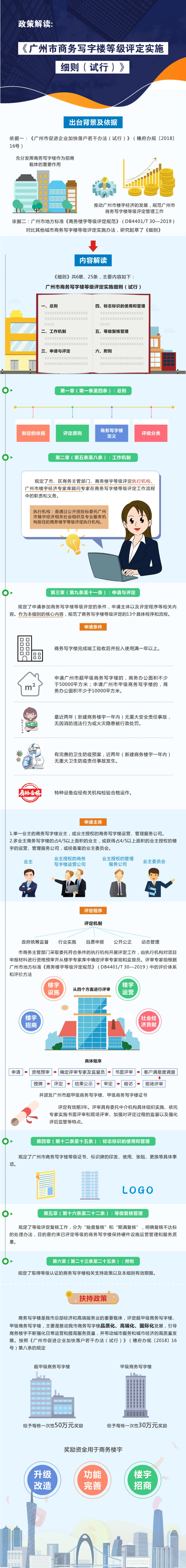 廣州市商務寫字樓等級評定實施細則（試行）圖文解讀.jpg