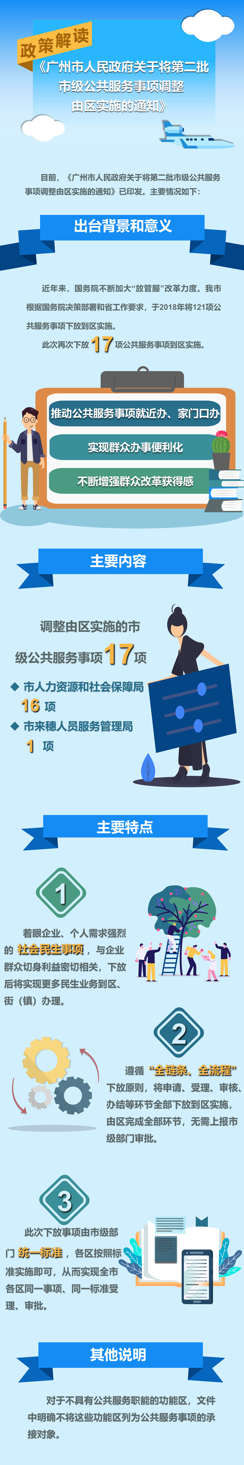 《廣州市人民政府關(guān)于將第二批市級(jí)公共服務(wù)事項(xiàng)調(diào)整由區(qū)實(shí)施的通知》政策解讀(1).jpg