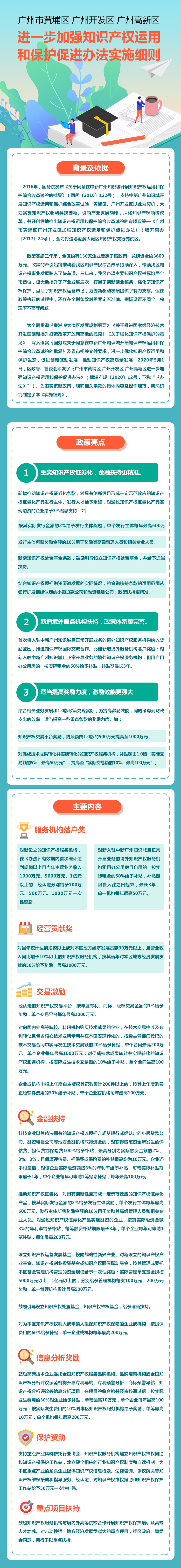 【政策解讀】《廣州市黃埔區廣州開發區廣州高新區進一步加強知識產權運用和保護促進辦法實施細則》的解讀.png