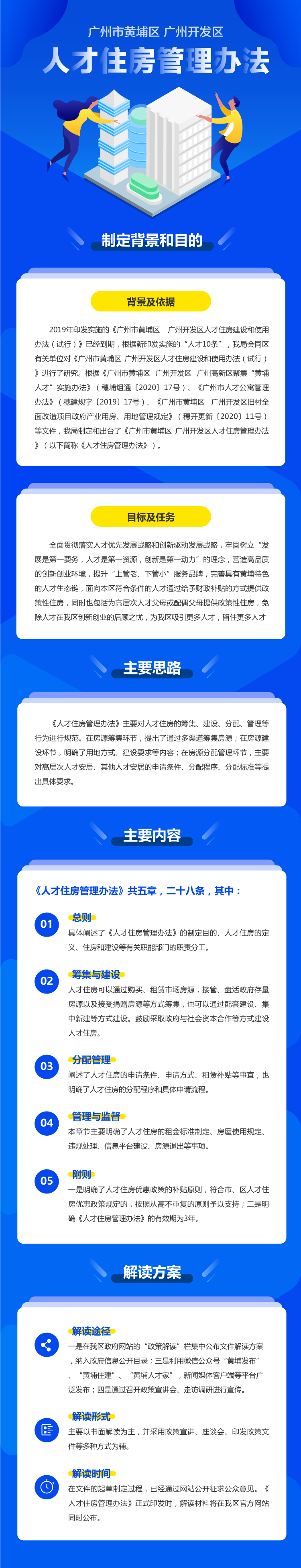 【政策解讀】《廣州市黃埔區(qū)廣州開發(fā)區(qū)人才住房管理辦法》的解讀.png
