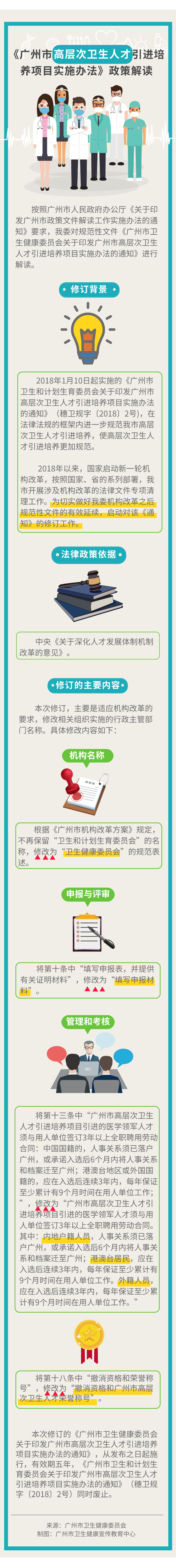 一圖讀懂修訂廣州高層次衛生人才引進培養項目5(1).jpg