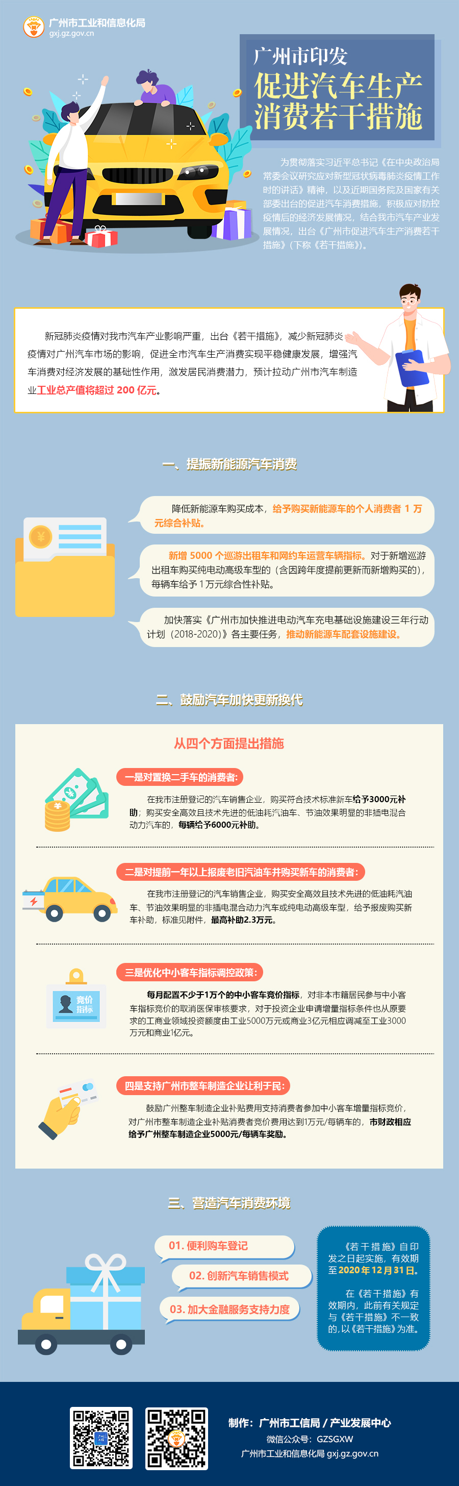 關于印發(fā)廣州市促進汽車生產(chǎn)消費若干措施.jpg