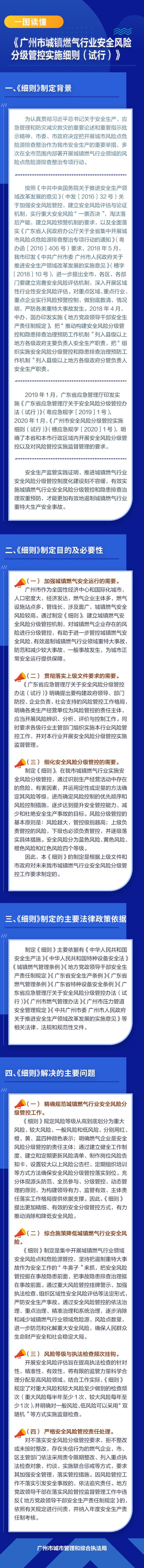 【圖文解讀】《廣州市城鎮(zhèn)燃?xì)庑袠I(yè)安全風(fēng)險(xiǎn)分級(jí)管控實(shí)施細(xì)則（試行）》解讀.jpg