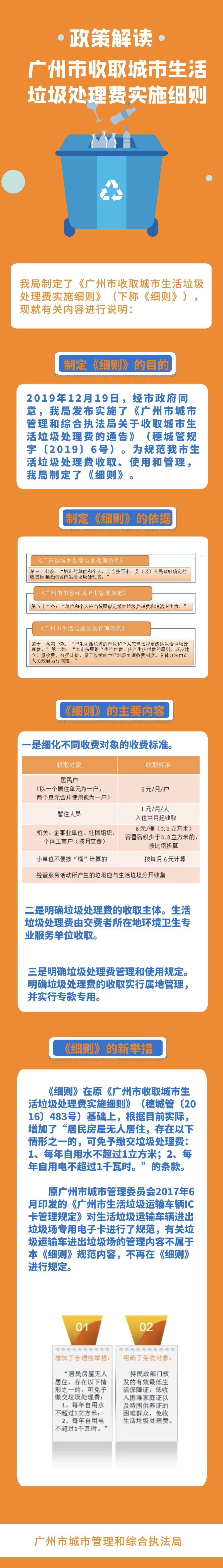 解讀《廣州市收取城市生活垃圾處理費實施細則》 (3).jpg