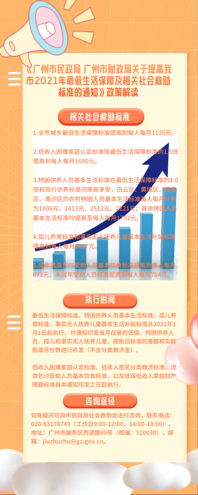 一圖讀懂：提高我市2021年最低生活保障及相關社會救助標準的通知.png