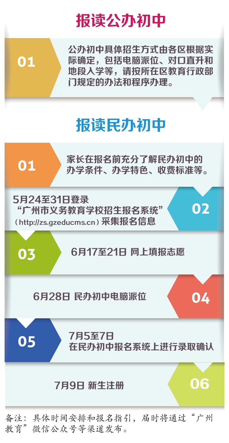 初中入學流程_副本.jpg
