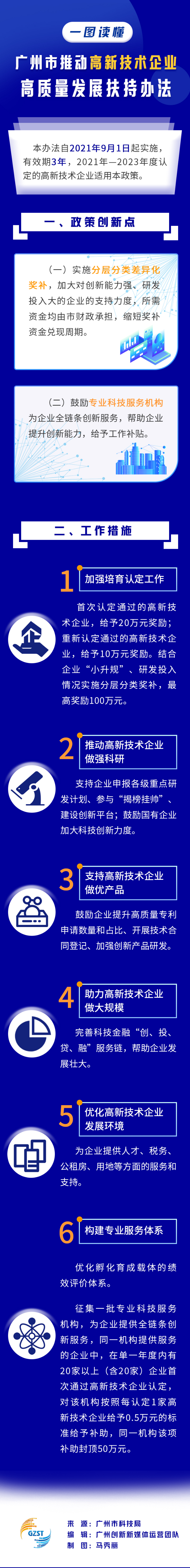 一圖讀懂廣州市推動高新技術高質量發展扶持辦法.png
