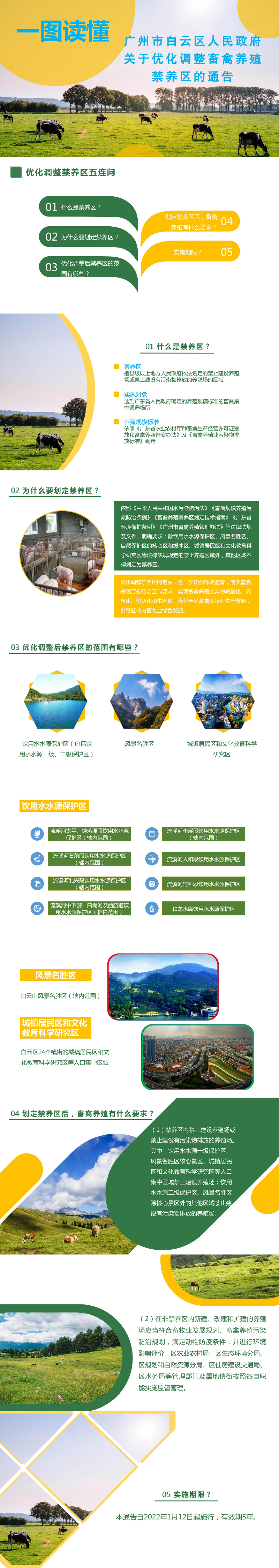 一圖讀懂廣州市白云區(qū)人民政府關(guān)于優(yōu)化調(diào)整畜禽養(yǎng)殖禁養(yǎng)區(qū)的通告.jpg