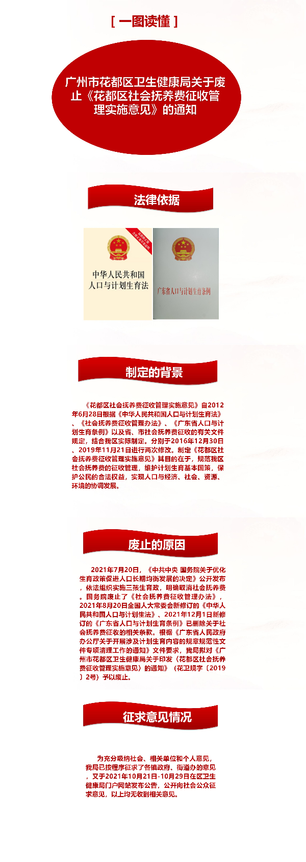 （一圖讀懂）廣州市花都區(qū)衛(wèi)生健康局關(guān)于廢止《花都區(qū)社會(huì)撫養(yǎng)費(fèi)征收管理實(shí)施意見》的通知(2).jpg