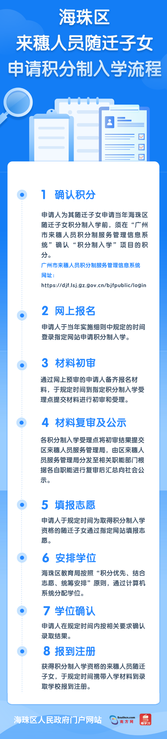 流程長圖 (1).png