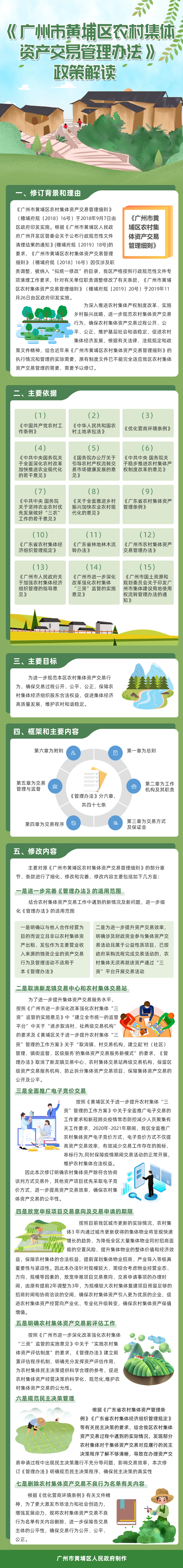 農村集體資產交易管理辦法.jpg