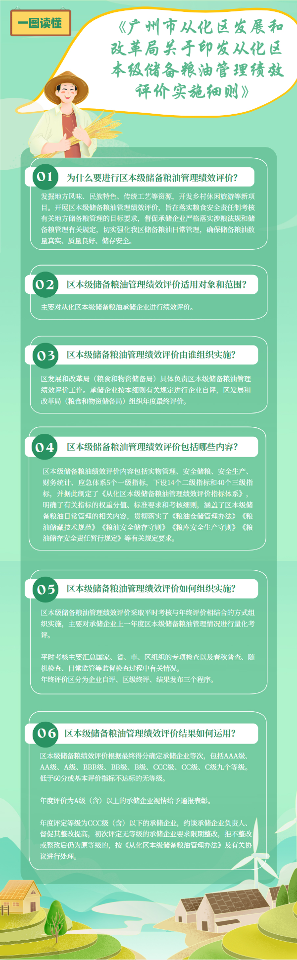 一圖讀懂《廣州市從化區(qū)發(fā)展和改革局關于印發(fā)從化區(qū)本級儲備糧油管理績效評價實施細則》.jpg